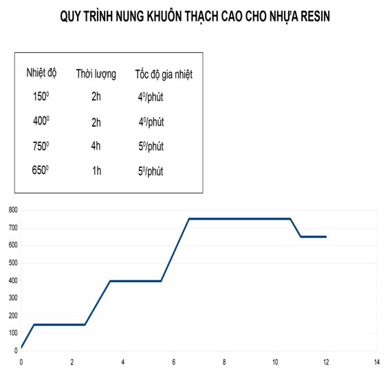 CHẾ TÁC TRANG SỨC 3D